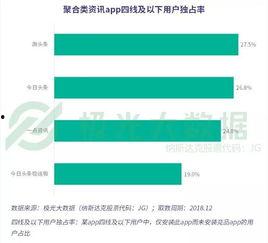 头条无法查看全部数据吗,无法查看全部数据的背后真相