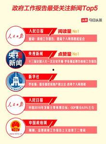 工作汇报今日头条,工作汇报亮点纷呈，业绩成果显著呈现