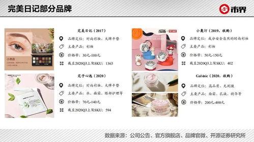 完美日记网红标签怎么用